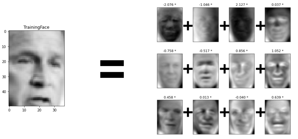 Face Recognition