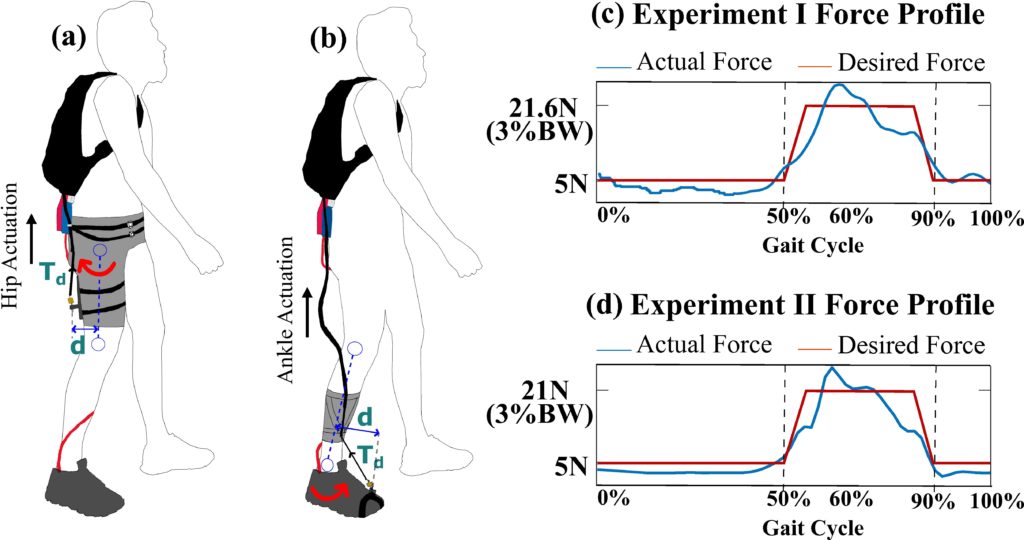 Rehabilitation Robotics
