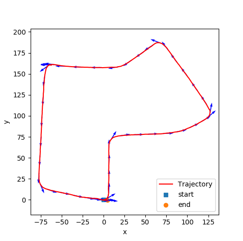 Visual-Inertial SLAM